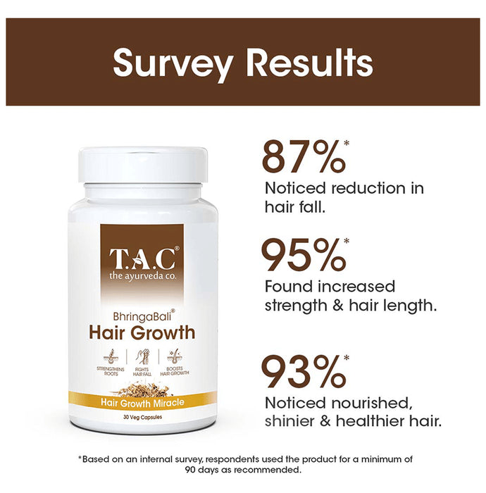 TAC The Ayurveda Co. BhringaBali Hair Growth Veg Capsule