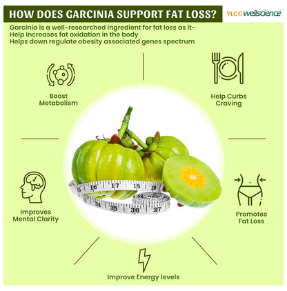 VLCC Wellscience Garcinia Cambogia Extract Vegetarian Capsule
